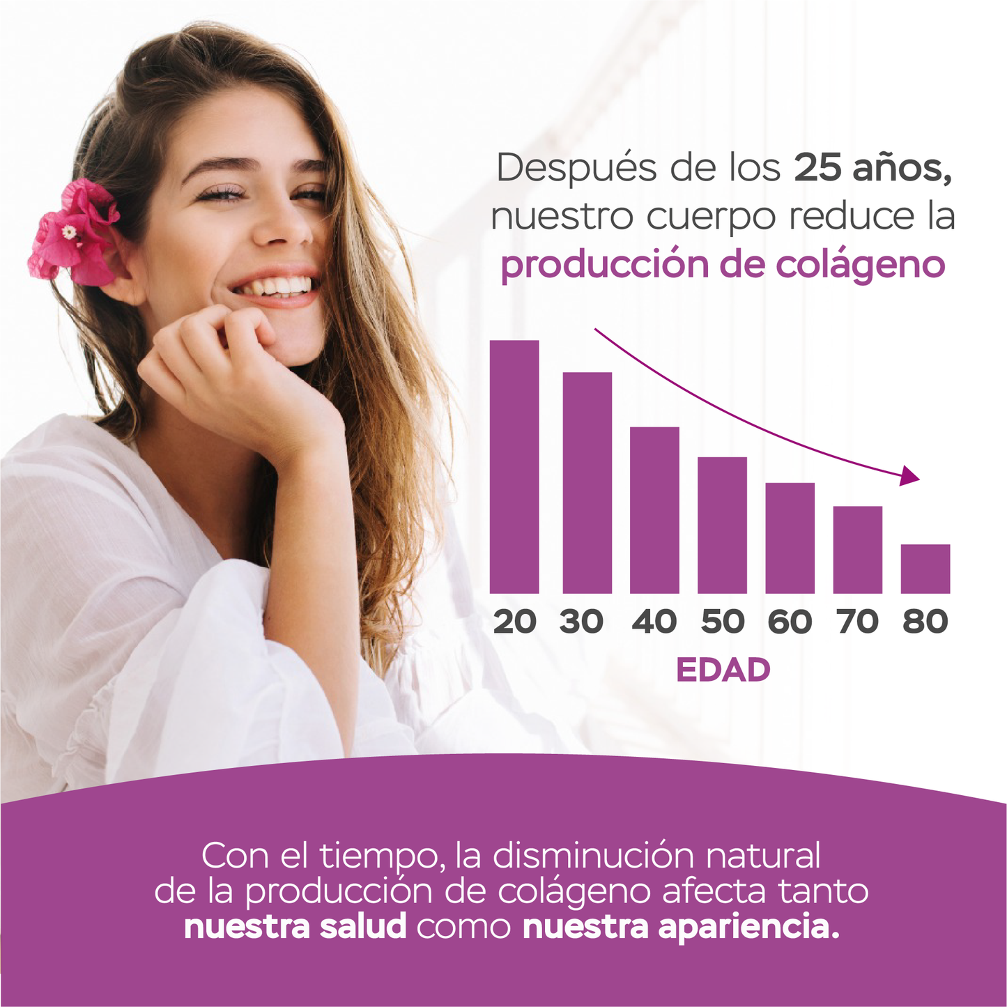 Péptidos de colágeno en cápsulas con biotina y ácido hialurónico