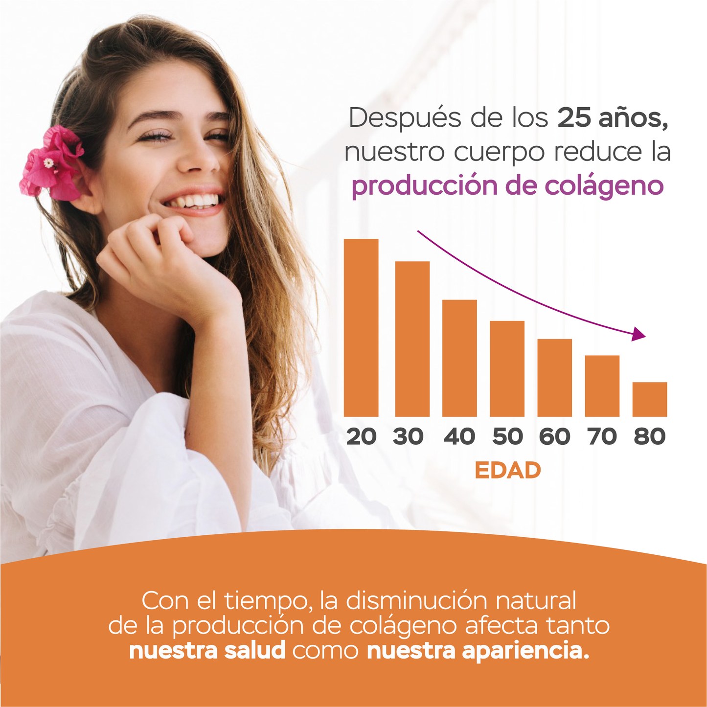 Péptidos de colágeno con resveratrol y ácido hialurónico - Sin Sabor